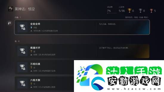 黑神話PS5通關(guān)率30.4%！高達6.5%玩家獲得白金杯