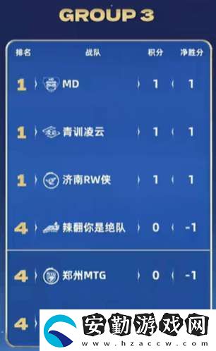[前瞻]久誠、Fly時隔871天再交手