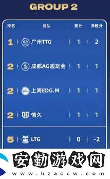 [前瞻]久誠、Fly時隔871天再交手